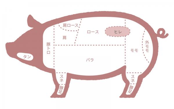 米澤豚一番育ち　～よねざわぶたいちばんそだち～　山形県産