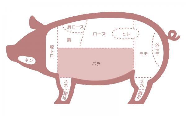 米澤豚一番育ち　～よねざわぶたいちばんそだち～　山形県産