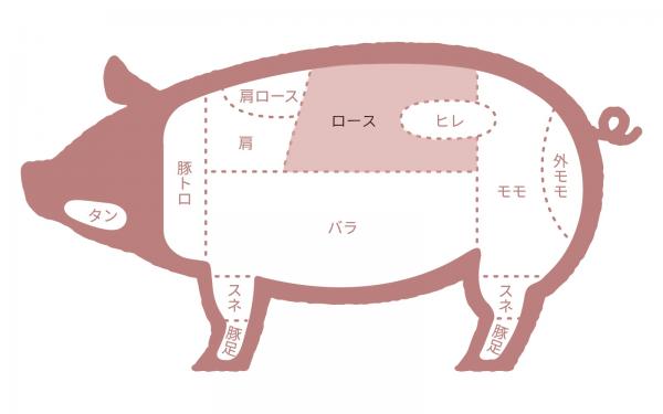 米澤豚一番育ち　～よねざわぶたいちばんそだち～　山形県産