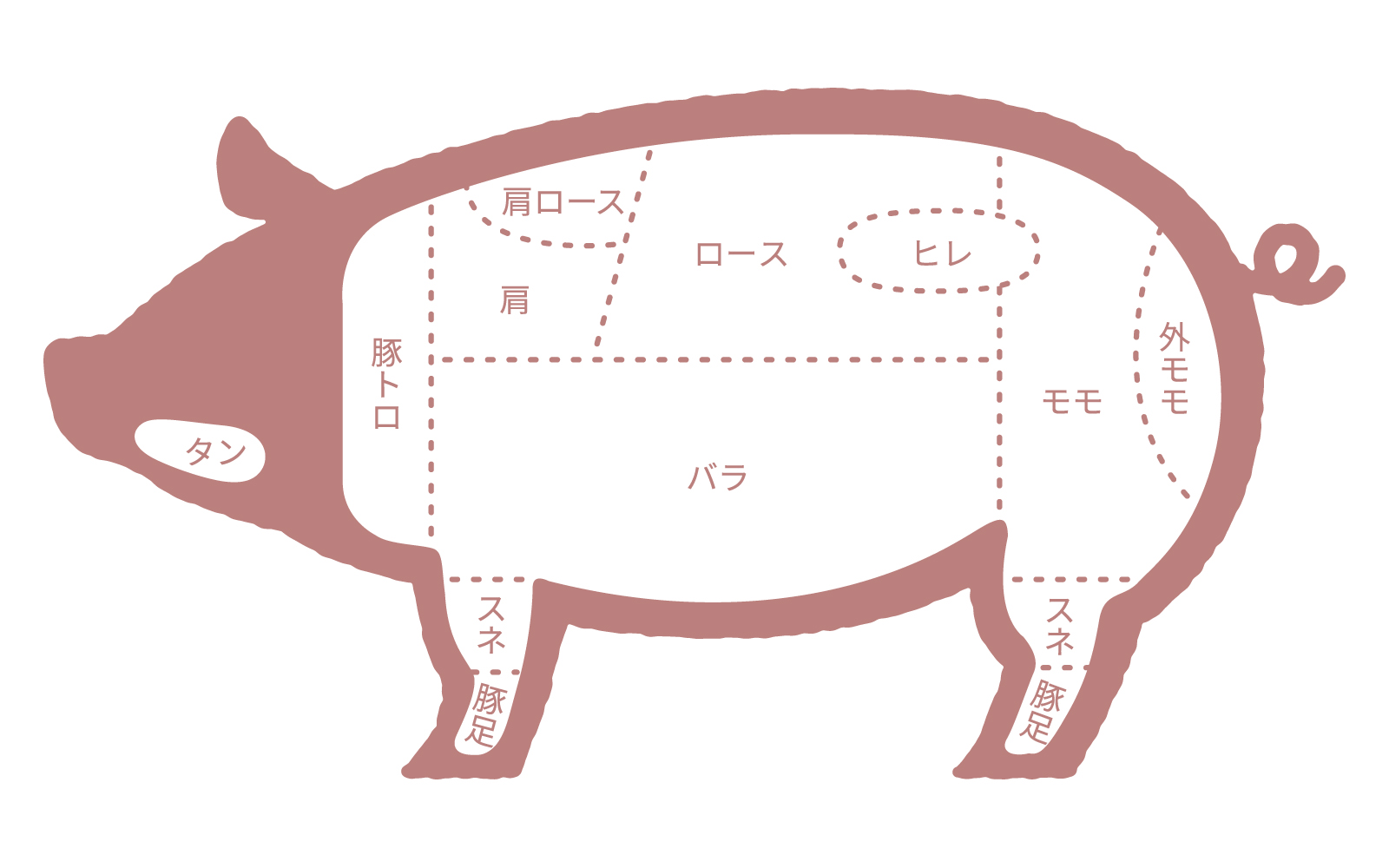米澤豚一番育ち　～よねざわぶたいちばんそだち～　山形県産